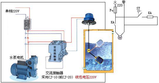 浮球液位開關(guān)（圖1)