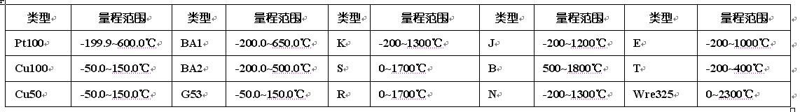 PT100數(shù)顯對(duì)應(yīng)表 PT100數(shù)顯對(duì)應(yīng)表